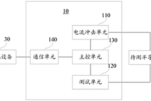 半導(dǎo)體器件的耐量測(cè)試裝置及方法