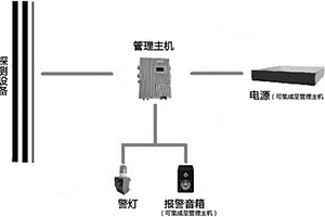 快速移動布防入侵探測的方法及系統(tǒng)