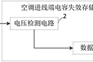 空調(diào)進(jìn)線端電容失效存儲裝置及電容失效分析方法