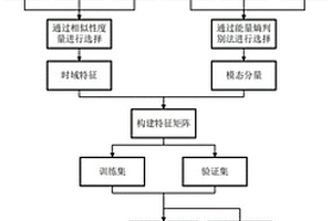 城軌列車軸承剩余使用壽命的預(yù)測(cè)方法