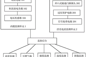 鉛酸蓄電池多狀態(tài)在線監(jiān)測(cè)系統(tǒng)