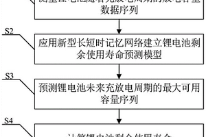 基于新型長短時記憶網(wǎng)絡(luò)的鋰電池剩余使用壽命預(yù)測方法