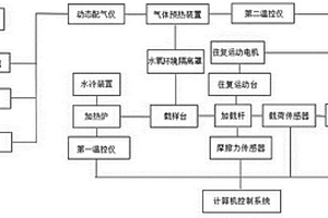 超高溫水氧環(huán)境摩擦磨損測(cè)試系統(tǒng)