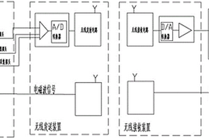 測井井口信號無線傳輸裝置