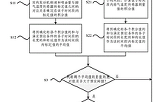 排氣溫度傳感器失效的檢測(cè)方法和裝置