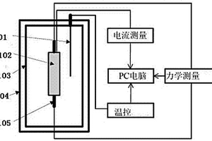 熱沖擊?力?電耦合加載與測(cè)試系統(tǒng)