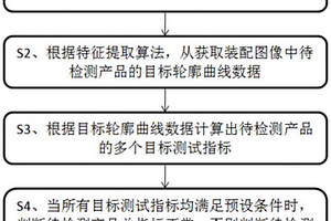 基于柔性排線的失效檢測(cè)方法及裝置