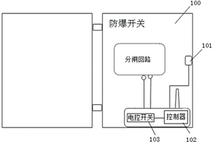 防爆開關(guān)的弧光保護(hù)裝置及煤礦監(jiān)測(cè)系統(tǒng)