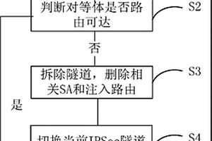 快速檢測(cè)IPSec對(duì)等體失效的方法及系統(tǒng)