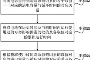 電池剩余有效壽命的預(yù)測方法及裝置