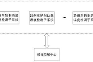 長(zhǎng)大下坡路段車(chē)輛制動(dòng)器溫度預(yù)警系統(tǒng)及預(yù)警方法