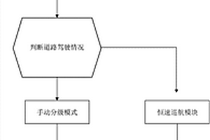 重型貨車(chē)下長(zhǎng)坡安全控制方法