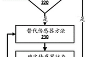 電子助力轉(zhuǎn)向電機(jī)傳感器冗余