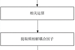 頻相解耦合的載波恢復(fù)方法