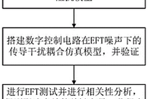 群脈沖作用下的數(shù)字控制電路板抗干擾濾波器設(shè)計(jì)方法