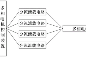 多相電機(jī)控制方法及裝置