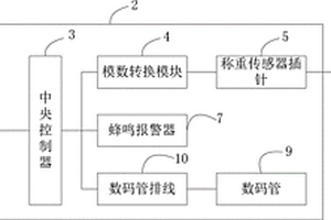 冷箔軋機消防二氧化碳稱重裝置及稱重系統(tǒng)