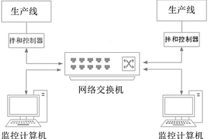 多控多機自動控制系統(tǒng)及其控制方法