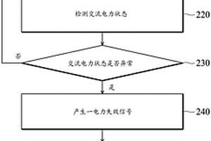 服務(wù)器系統(tǒng)及增強(qiáng)服務(wù)器系統(tǒng)的存儲(chǔ)器錯(cuò)誤容忍率的方法