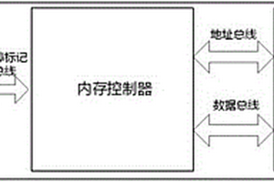 通過故障隔離技術提高內存可靠性的方法