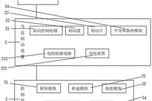 馬達(dá)松閘工具