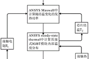 壓接式IGBT模塊多物理場耦合仿真方法