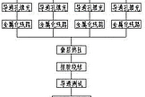 用多層復(fù)合玻璃陶瓷基板制造LED顯示模組的方法