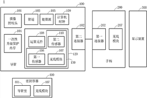 可強(qiáng)制用后丟棄的內(nèi)窺鏡裝置