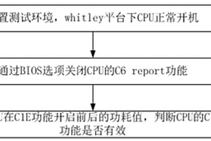 基于whitley平臺查看CPU C1E功能的方法