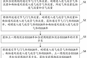 EGR率的計算方法、裝置、車載終端及儲存介質(zhì)