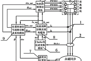 適用于載人電動直升機(jī)的電機(jī)冗余控制系統(tǒng)