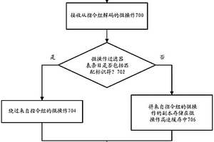 為處理器中的微操作高速緩存過濾微操作