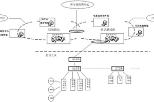 基于智能決策專家系統(tǒng)的鐵路信號綜合維護(hù)系統(tǒng)及其方法