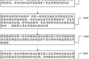 基于互監(jiān)督孿生網(wǎng)絡(luò)的目標(biāo)跟蹤方法、裝置與設(shè)備