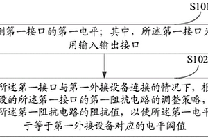 接口控制方法、裝置和電子設(shè)備