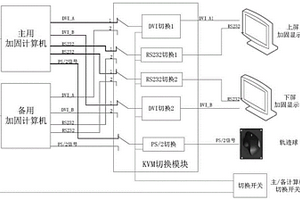 信息高度集成化的電力綜合顯控臺(tái)