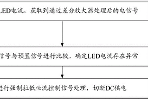 LED驅(qū)動保護(hù)方法及裝置