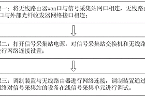 在線采集信號單元無線調試方法