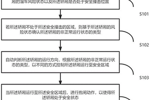 電梯控制方法及系統(tǒng)