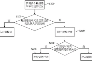 觸控顯示設(shè)備及其操作方法