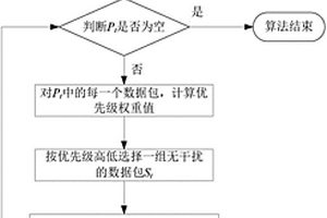 無線網(wǎng)絡(luò)丟包感知的實時數(shù)據(jù)包調(diào)度方法