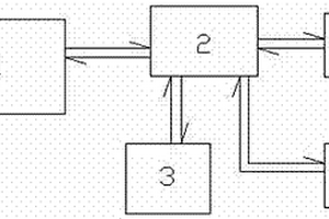 高壓開關機構用控制系統(tǒng)