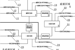 通用飛機配電區(qū)域的低壓直流配電系統(tǒng)