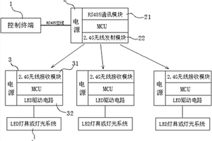 具有自動跳頻功能的無線同步LED控制系統(tǒng)