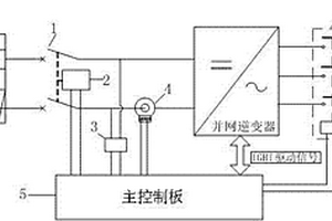 光伏并網(wǎng)逆變器的輸入保護裝置