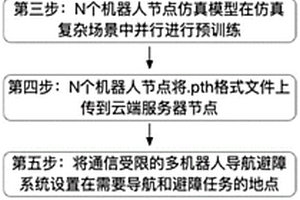 面向受限通信的復(fù)雜場景下多機(jī)器人避障方法