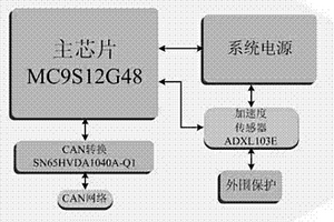 基于ADXL103的外置式加速度傳感器裝置