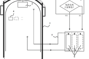 安全殼外與安全殼內(nèi)、能動與非能動結(jié)合的消氫系統(tǒng)