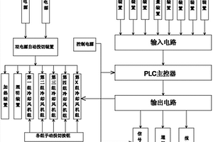 變壓器風(fēng)冷控制柜