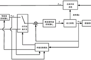 船舶自流冷卻系統(tǒng)和動力系統(tǒng)的協(xié)同控制方法及系統(tǒng)